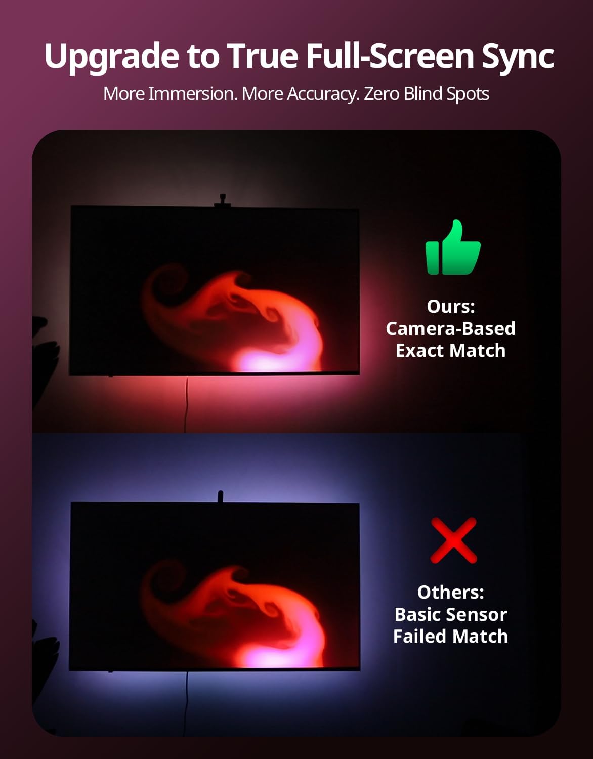 Smart LED TV Backlight with Camera Sync and App Control