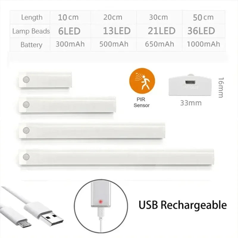 Rechargeable Motion Sensor Cabinet Light With Magnet